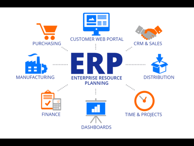 Website, ERP System Development and Integration for VNLDA